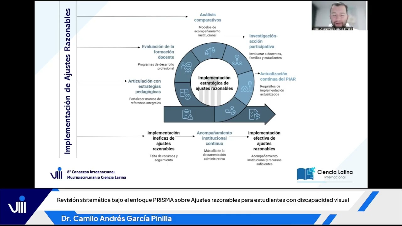 Revisión sistemática bajo el enfoque PRISMA sobre Ajustes razonables para estudiantes