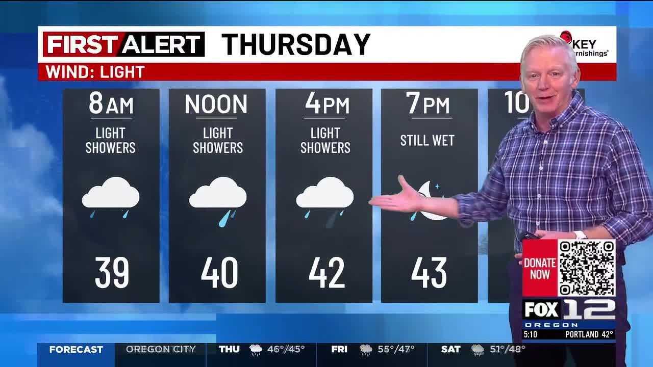 Thursday morning weather forecast (12/4)
