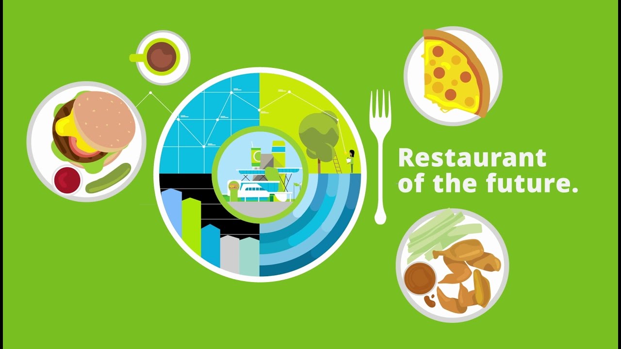The restaurant of the future