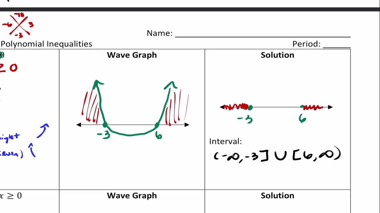 Algebra 2 Seniors - U7D3 Notes: Solving Polynomial Inequalities using The Wave
