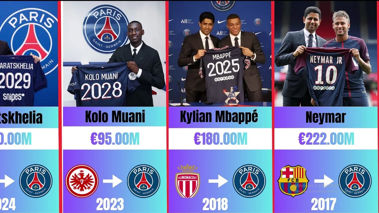 Top 50 Most Expensive PSG Transfers of All Time