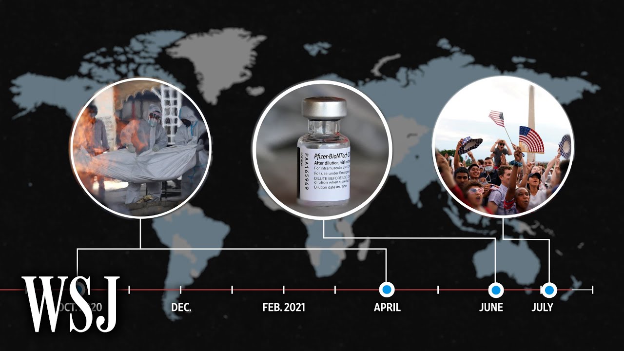 How Covid&rsquo;s Delta Variant Quickly Spread Globally | WSJ
