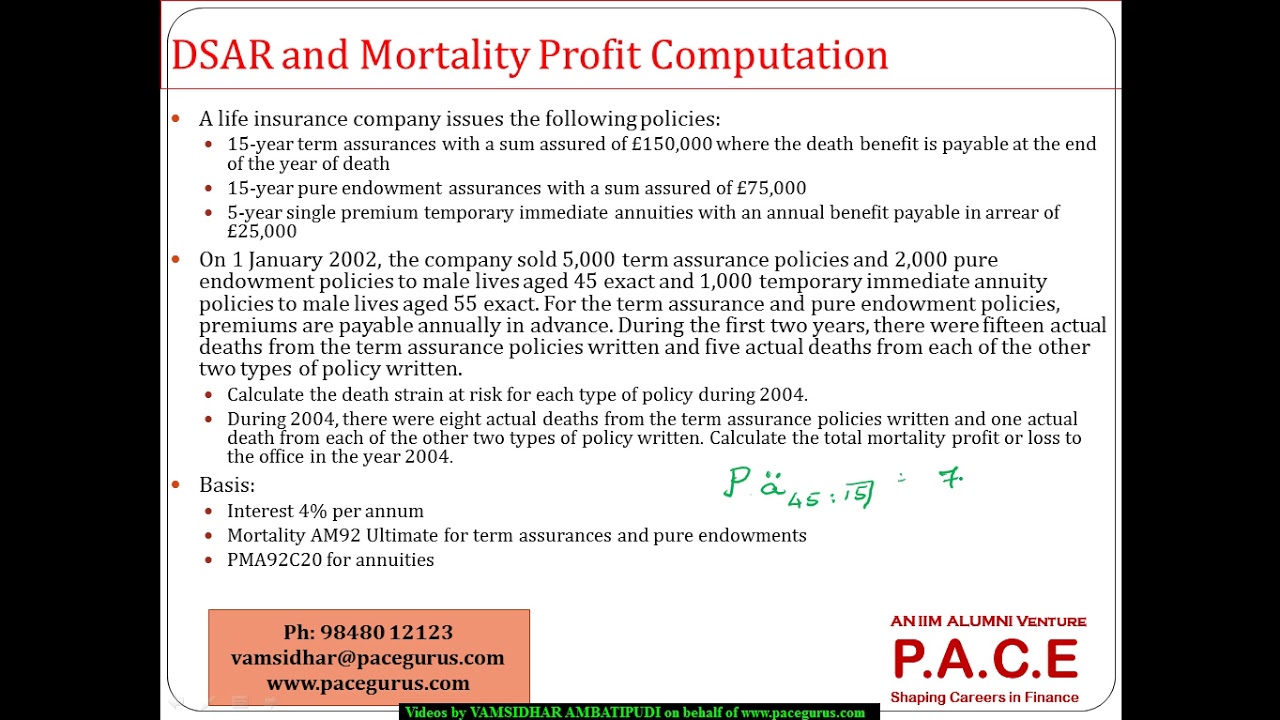 DSAR and Mortality Profit Term Life, Pure Endowment and Temporary Annuity