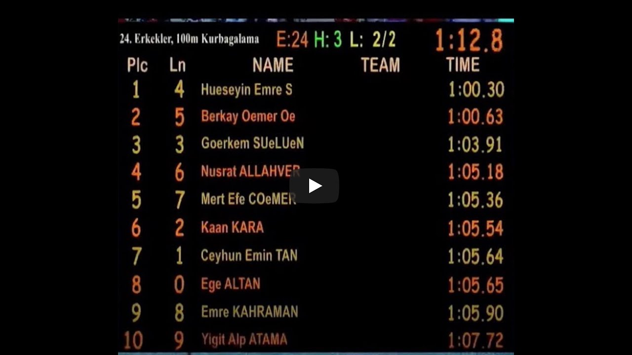 Lane No.3-100m breast  A-Final Görkem SÜLÜN 1:03.91-TURKCELL LCM (50m) National Team Selections-