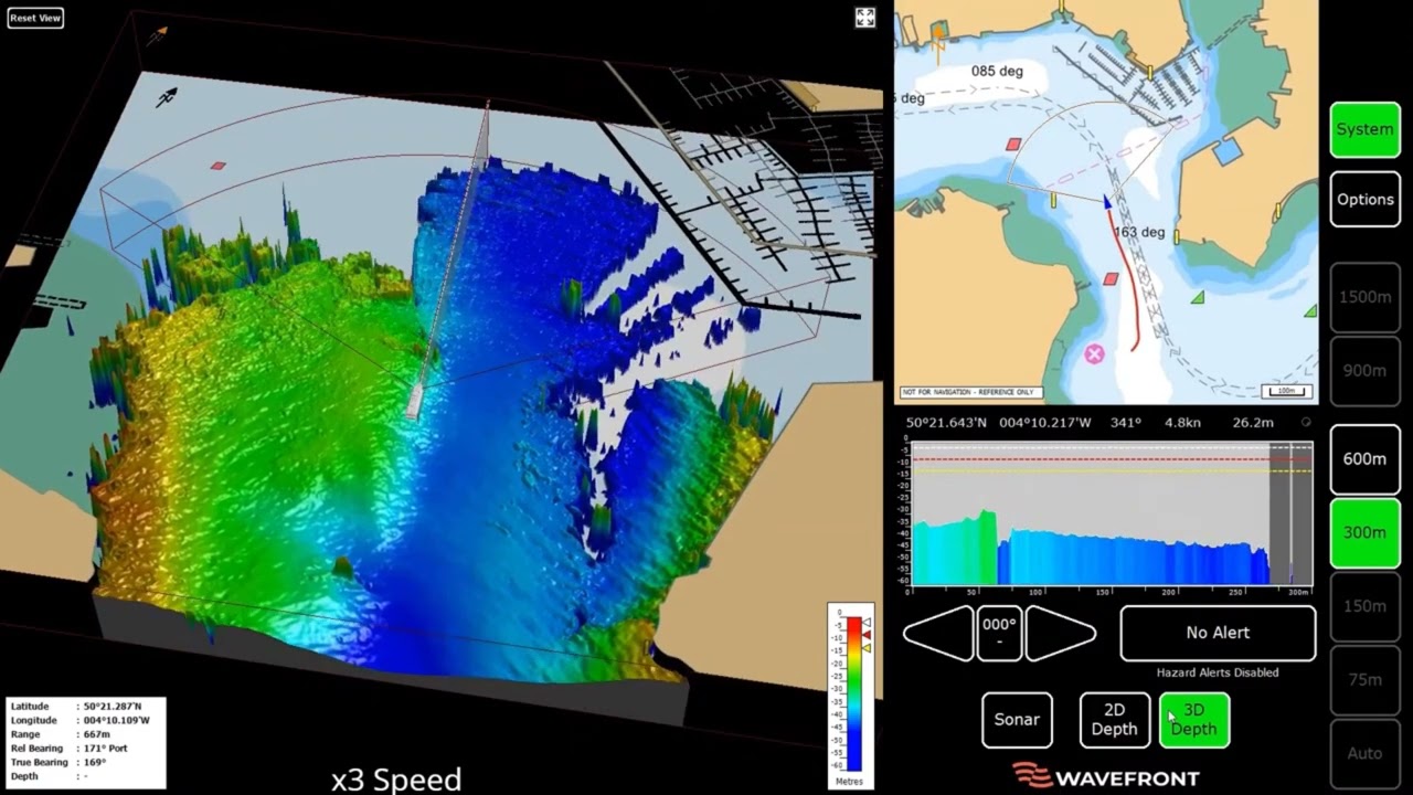 Vigilant 3D Forward Looking Sonar