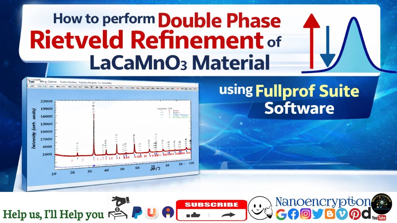 How to perform double phase Rietveld Refinement of LaCaMnO3 Material using Fullprof Suite Software 