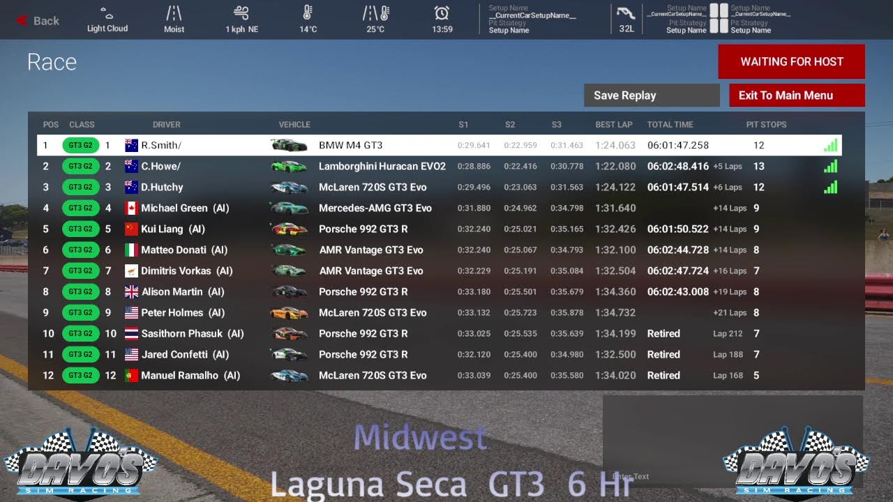 Laguna Seca  6 hr