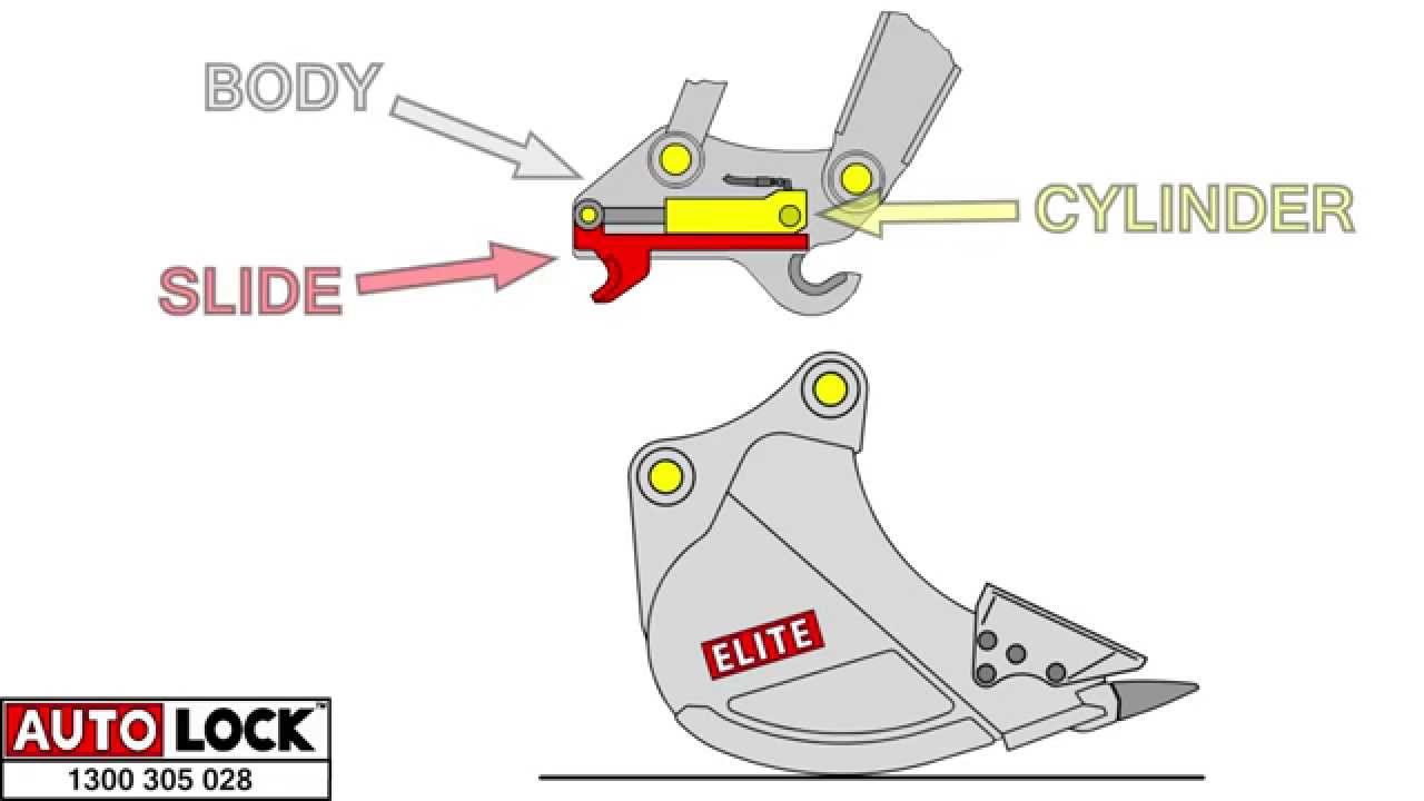 Elite Attachments Quick Hitch Animation