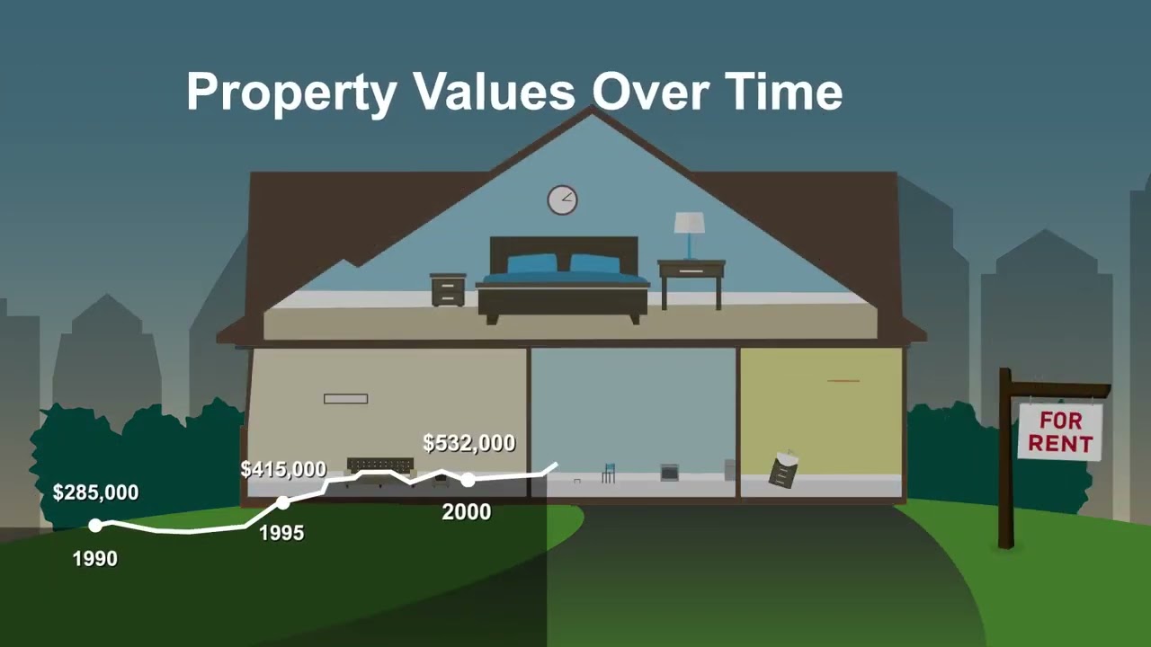 🏡 CoreLogic Valuation Reports | BMP Property Management Sunshine Coast - 2025