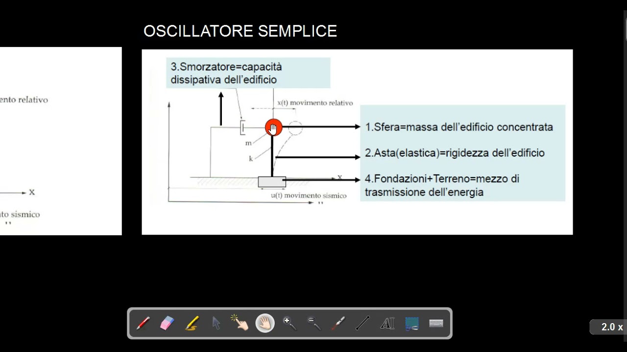 L'AZIONE SISMICA SULLE STRUTTURE