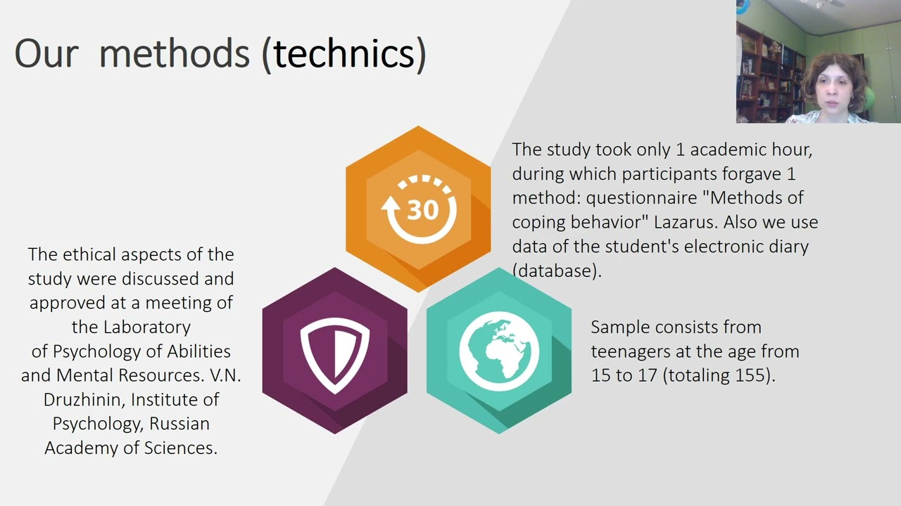 20217 - Cluster Structuring’s Features of Copings in Adolescents | Yana Sipovskaya
