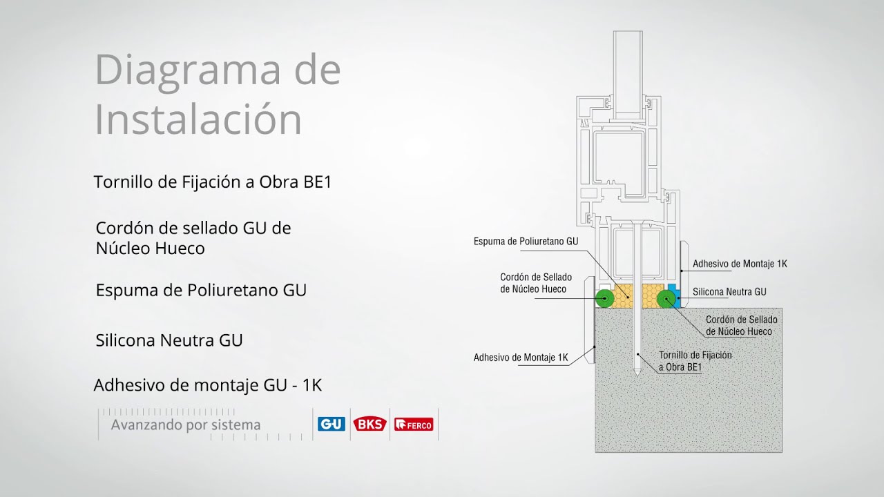 Nuevas técnicas de instalación eficiente (video 1)