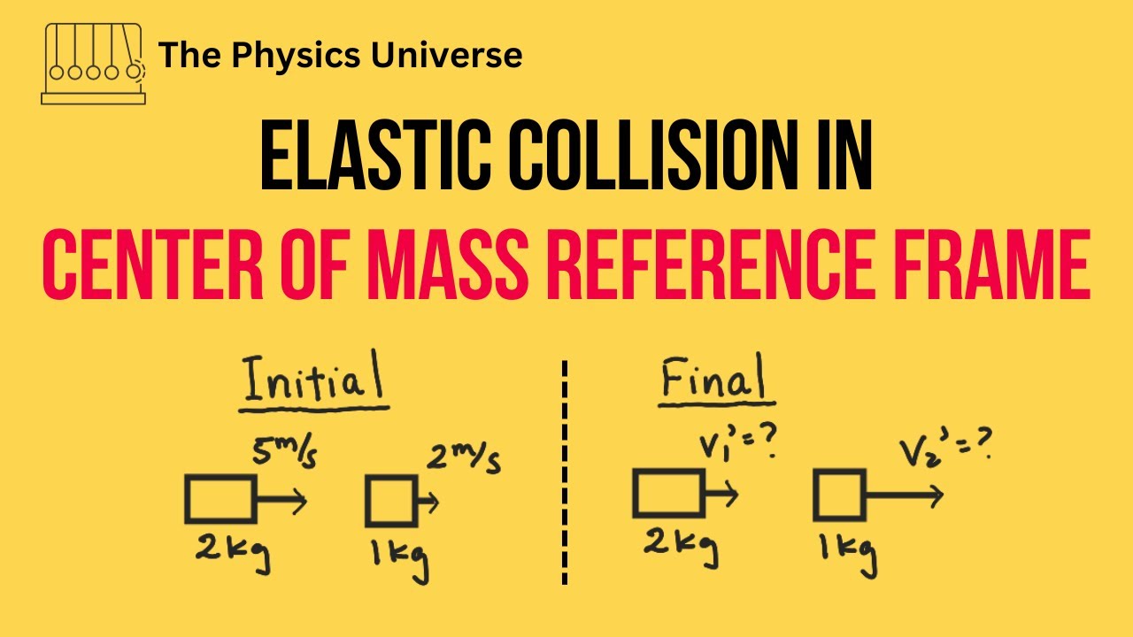 Deriving Fastest Shortcut for Elastic Collision Problems