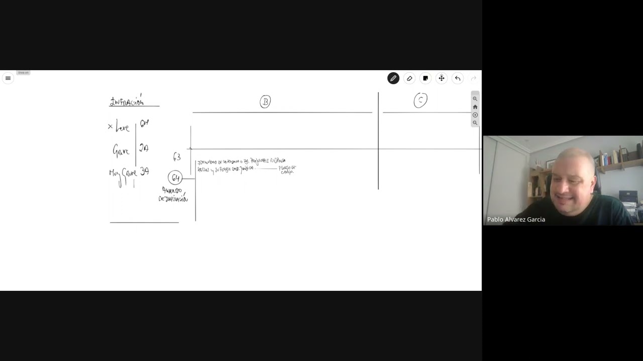 VÍDEO-CLASE PROCEDIMIENTO SANCIONADOR. LEYES 39 Y 40/2015.