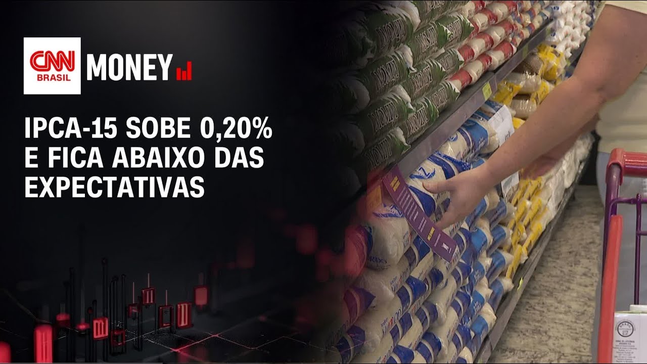 IPCA-15 sobe 0,20% e fica abaixo das expectativas | ABERTURA DE MERCADO