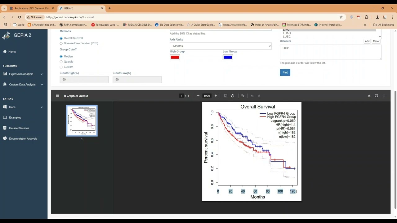 Survival Analysis Using Gene Expression Data 