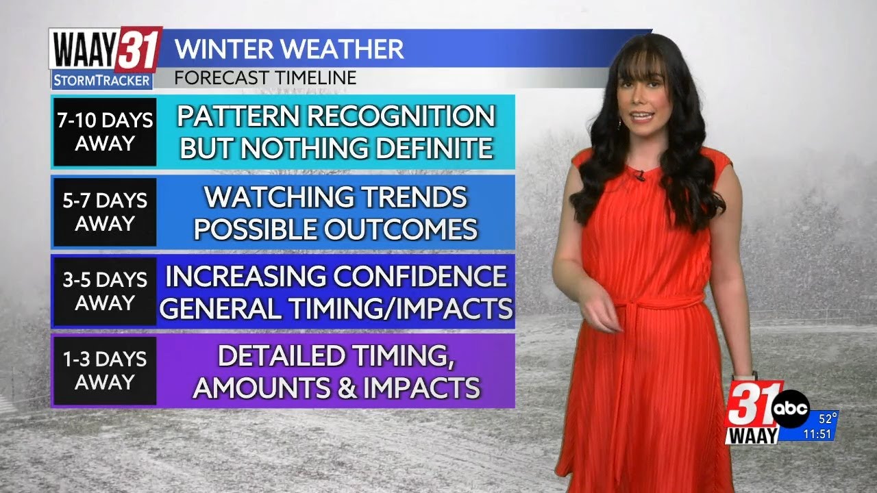 Tracking the chance of winter weather this weekend