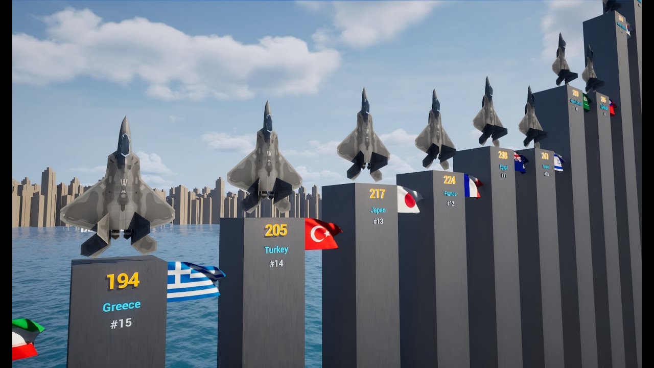 Топ-100 истребителей 2025 года #истребитель #Военный контраст