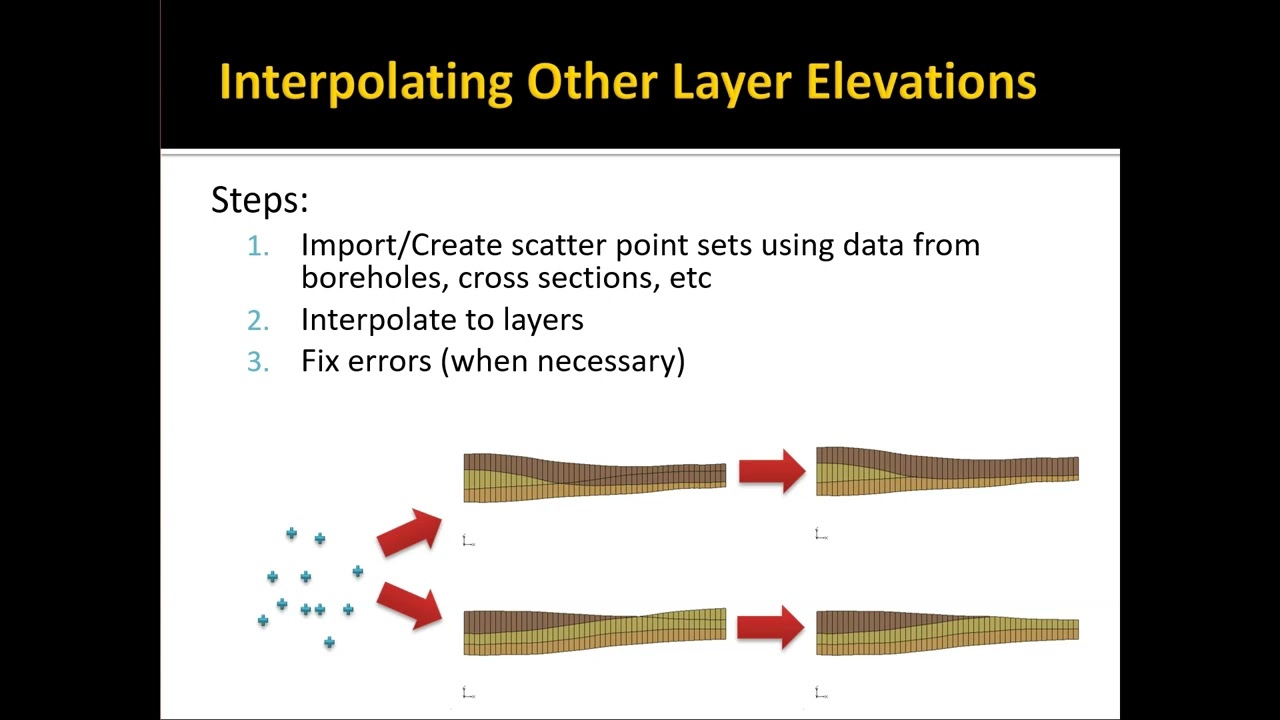 2D Geostatistics - Interpolationg Layer Elevations
