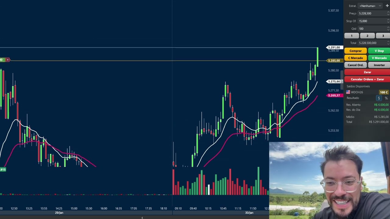 LIVE DAY TRADING WITH SURIEL PORTS - 2026