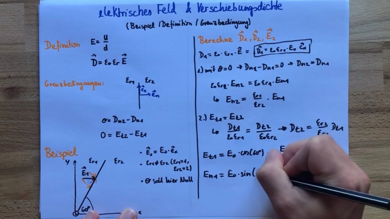 elektrisches Feld & Verschiebungsdichte | Elektrotechnik