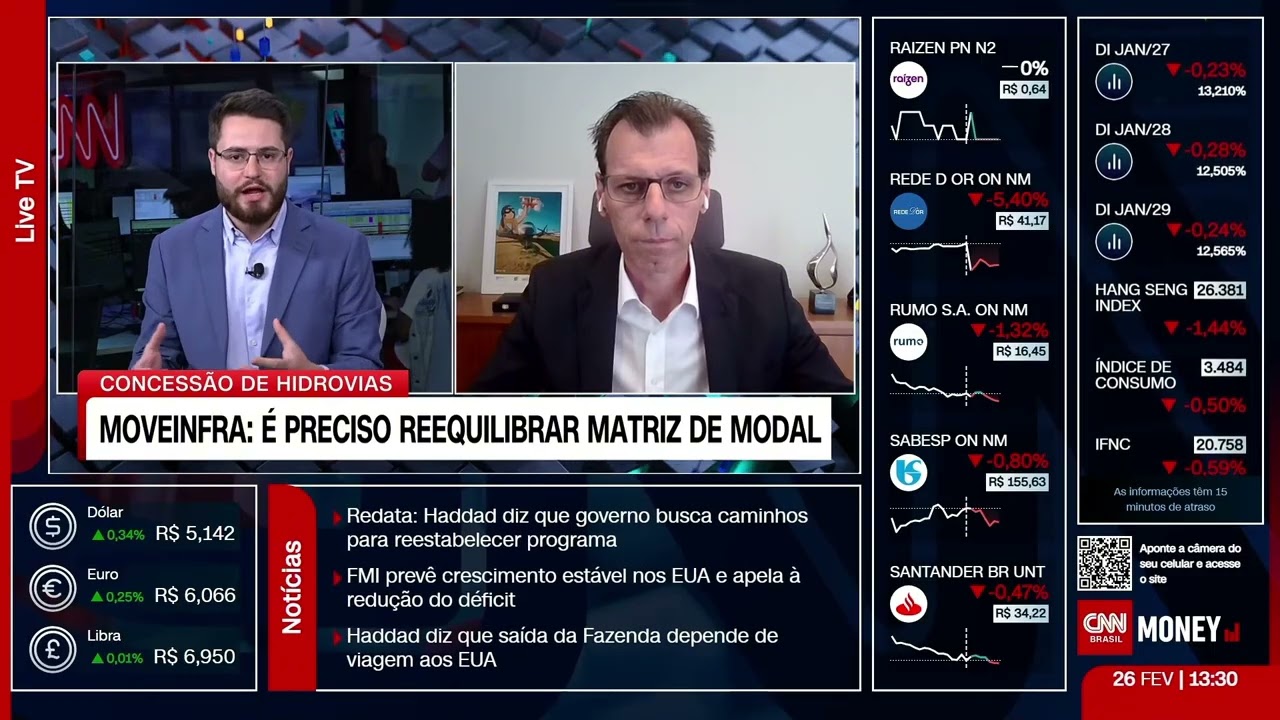 CNN Money: Por que o Brasil precisa das hidrovias?