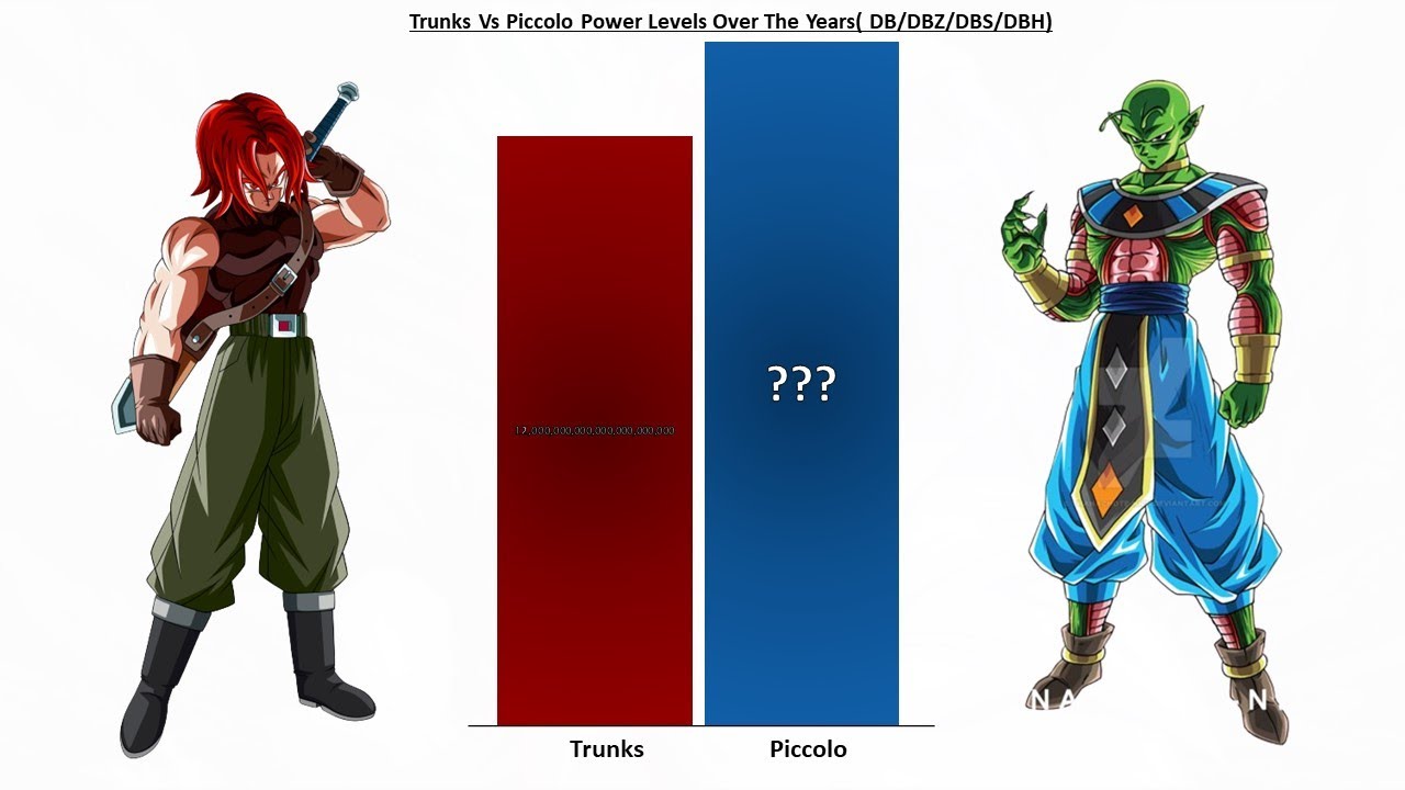 God Trunks Vs God Piccolo All Forms