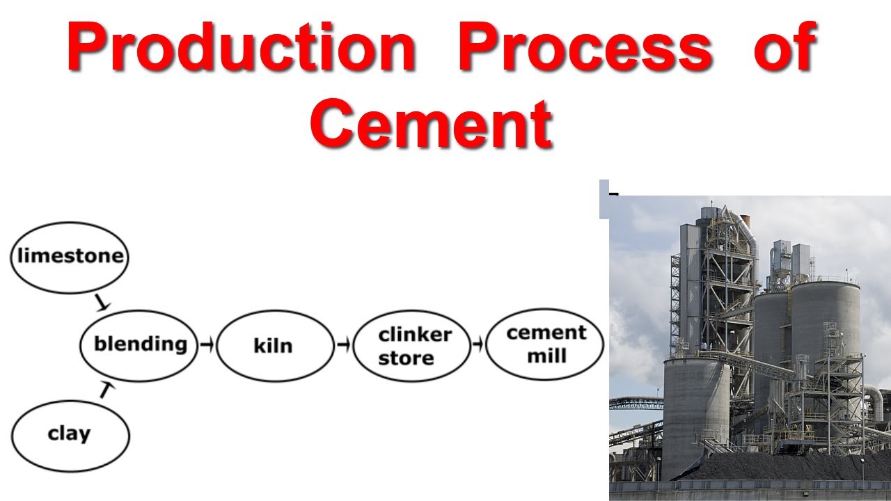 Production Process of Cement
