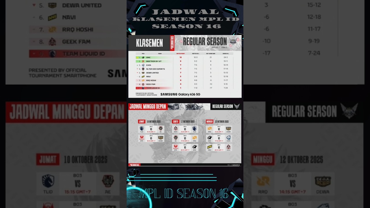 KLASEMEN AKHIR MPL ID S16 WEEK 7 I JADWAL MPL ID SEASON 16 WEEK 8 I RRQ HOSHI PLAY OF