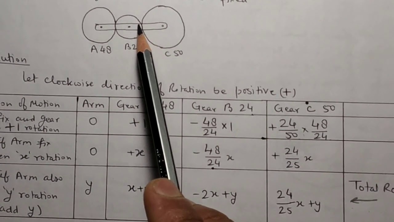 NUMERICAL PROBLEMS ON EPICYCLIC GEAR TRAIN PART-1 BY MUKESH JAIN (GPC,SIKAR)