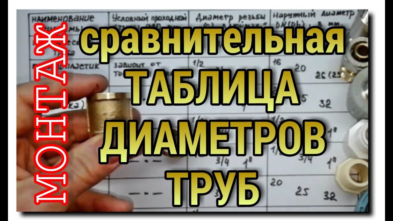 КАК РАЗОБРАТЬСЯ В ДИАМЕТРАХ ТРУБ И ФИТИНГОВ для водопровода