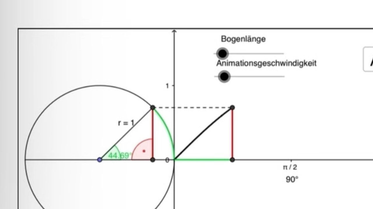 Sinusfunktion und Kosinusfunktion einfache Aufgabe