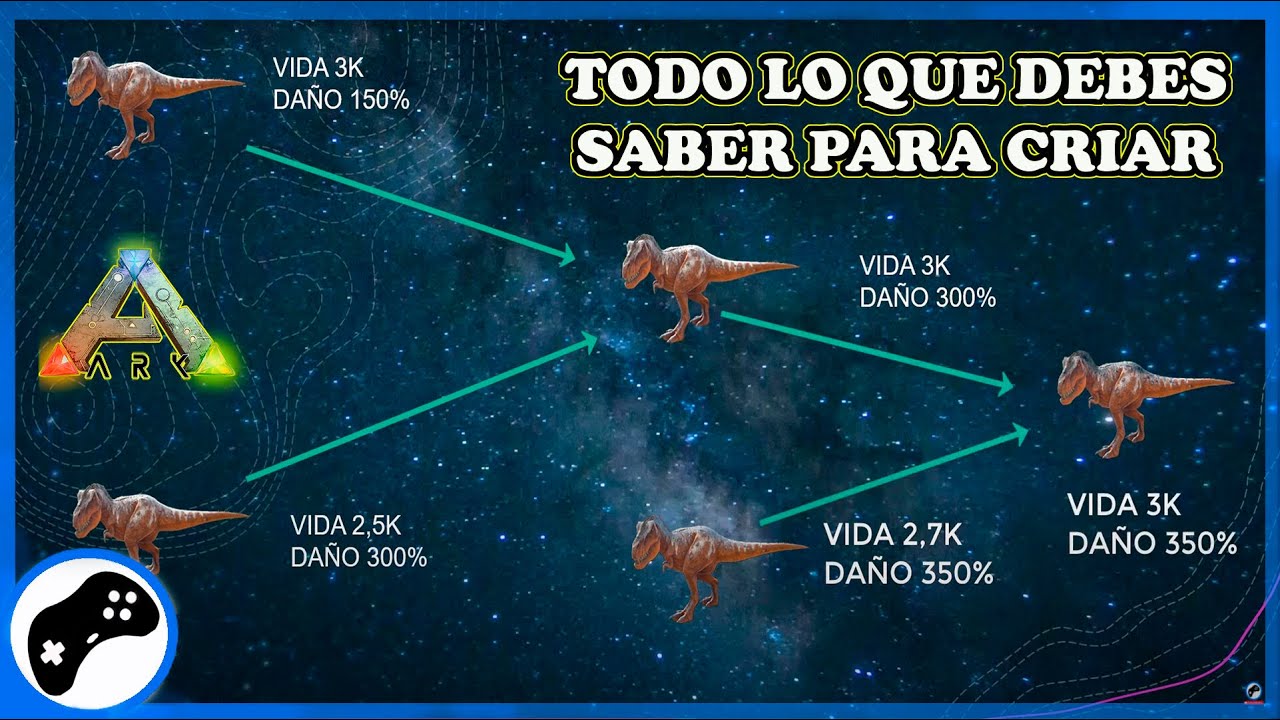 GUIA DE CRIANZA Y MUTACIONES ARK