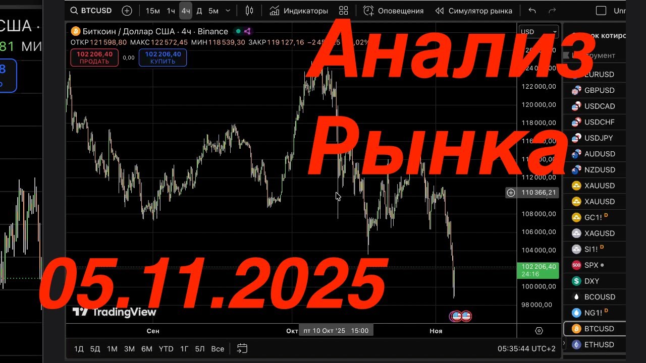 Форекс Экспресс: 1 минута на каждый актив &mdash; анализ без индикаторов!