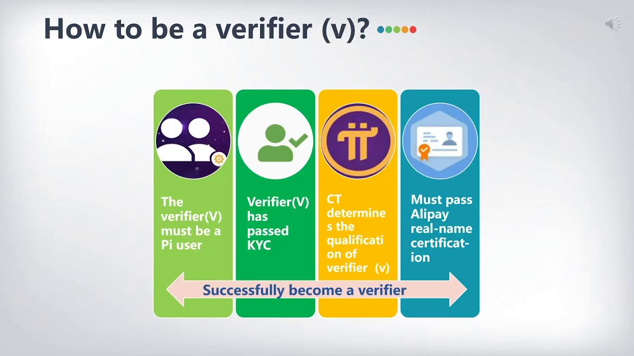 (3.10) Предложение KYC