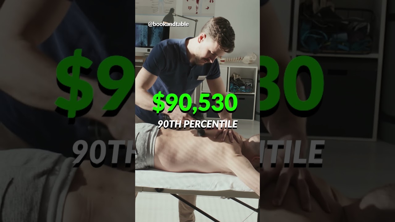 Massage Therapist | $90,530 to help reset clients' tendons and muscles 💆