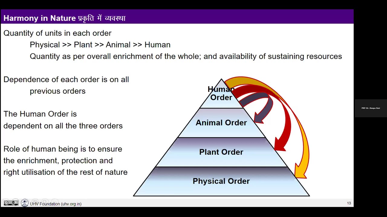 UHV-I Ind 13: Understanding Our Role in Nature