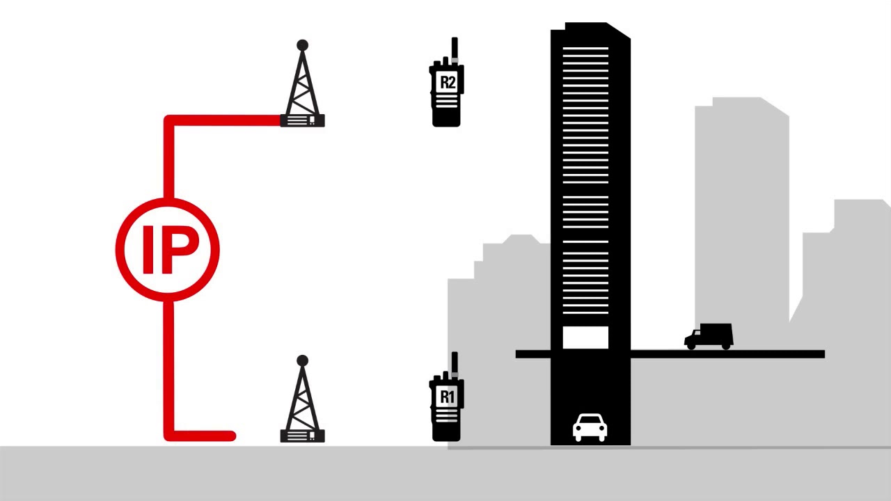 MOTOTRBO IP SITE CONNECT