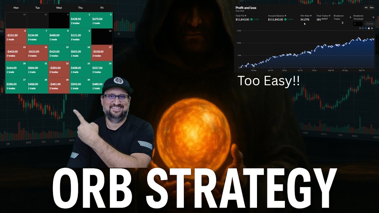 Why Simplicity Wins (Trading Mechanical Strategy Breakdown) : Proven Strategy You Can Repeat Daily