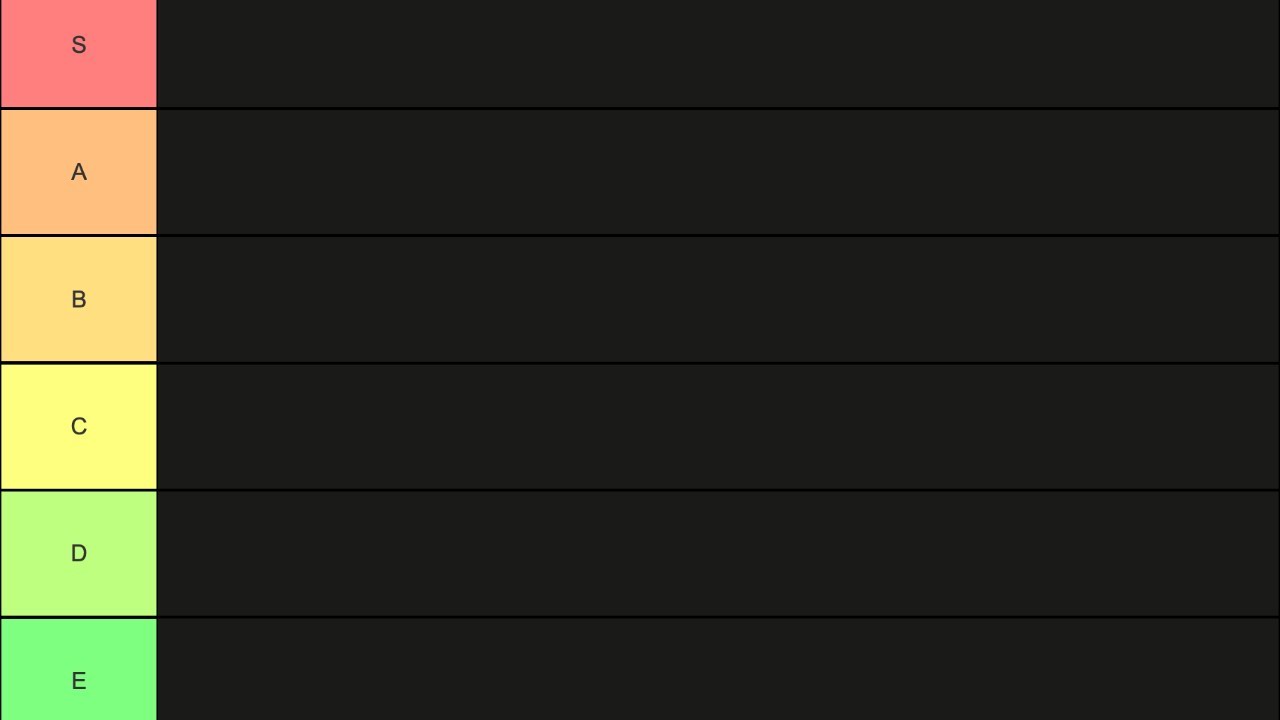 WE ARE BACK WITH MORE TIER LIST!
