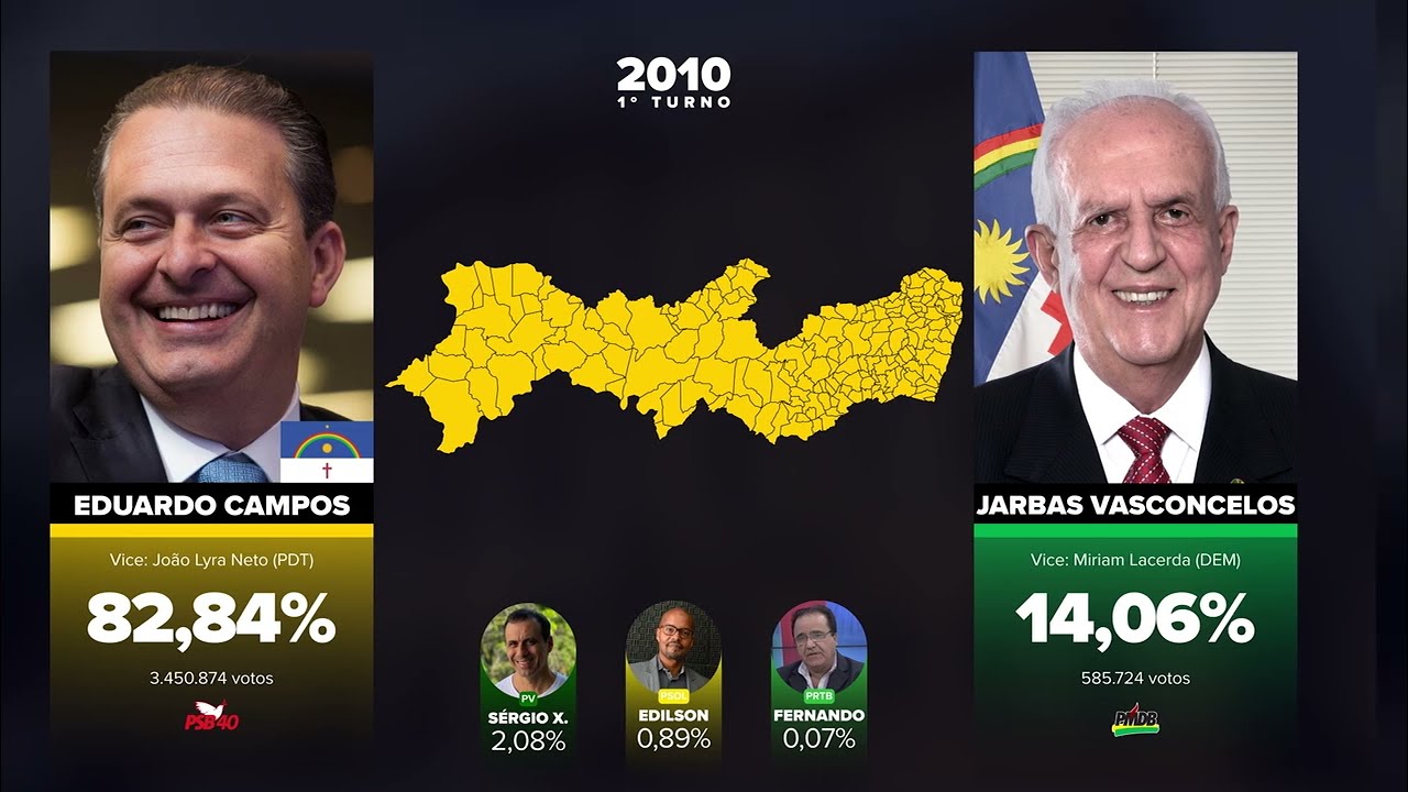 Todas as Eleições de Pernambuco (1947 - 2022)