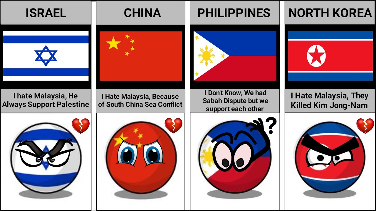 Why Countries Love or Hate Malaysia | Data Assembled