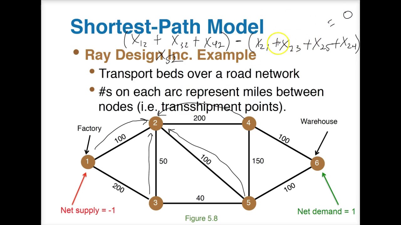 Transportation & Network Models (Pt. 2) - Shortest Path/Minimal Span Tree
