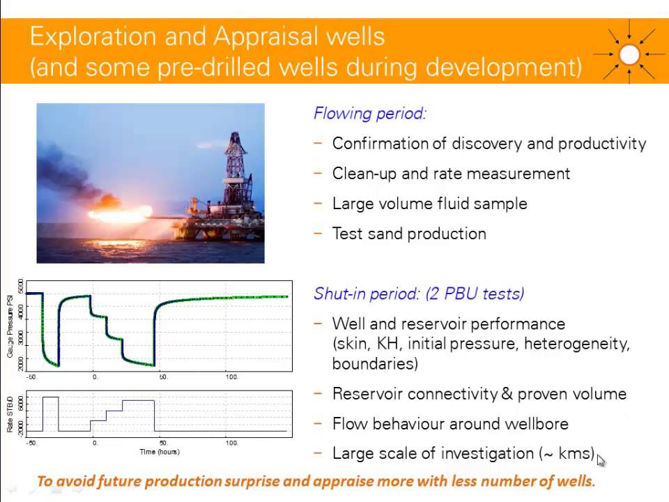 What is Well Test Analysis?