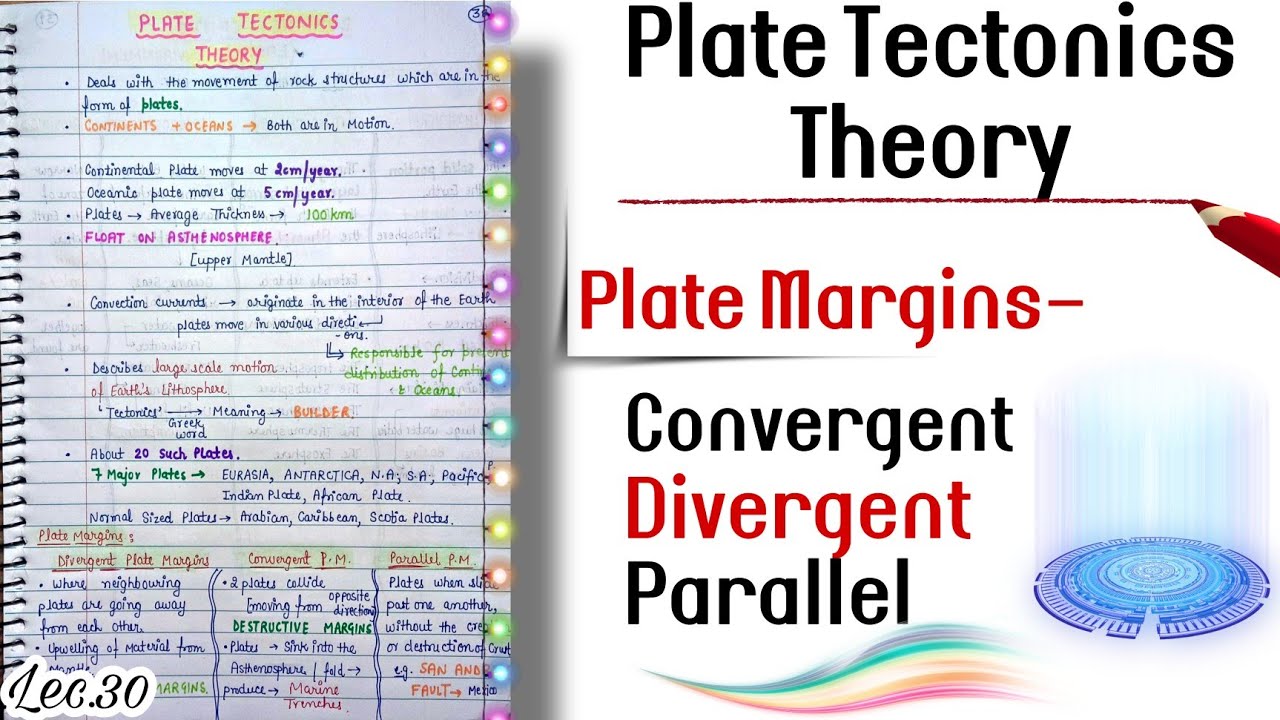 Plate Tectonics Theory || World Geography || Handwritten notes || Lec.30 || An Aspirant !