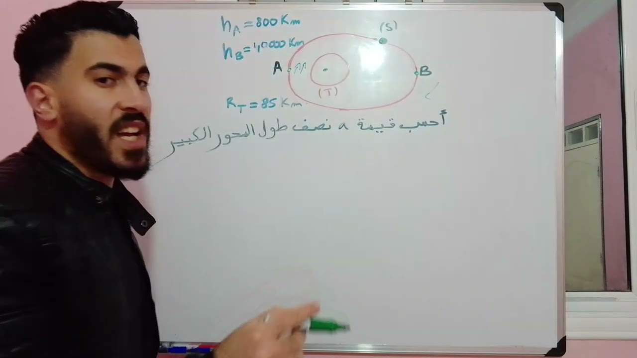 فكرة رائعة وغير مألوفة في حركة الأقمار الصناعية والكواكب ( حساب نصف طول المحور الكبير) 