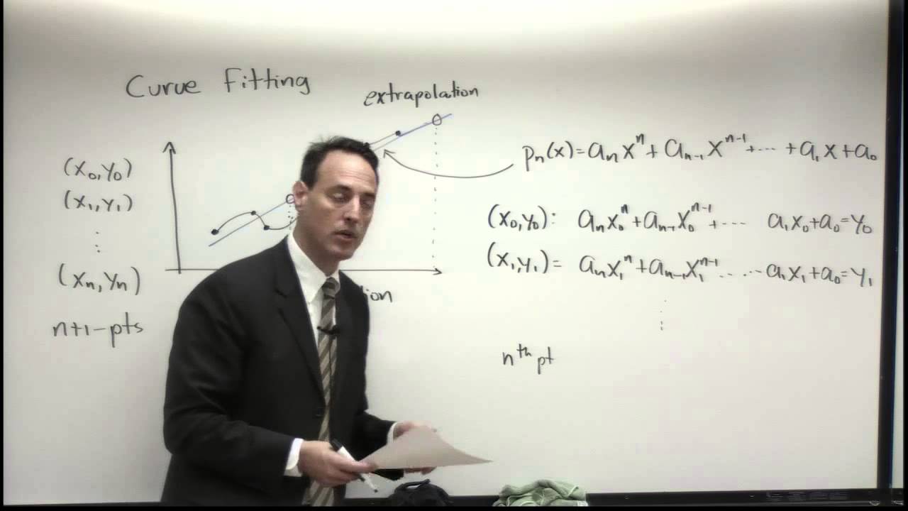 Lecture: Polynomial Fits and Splines