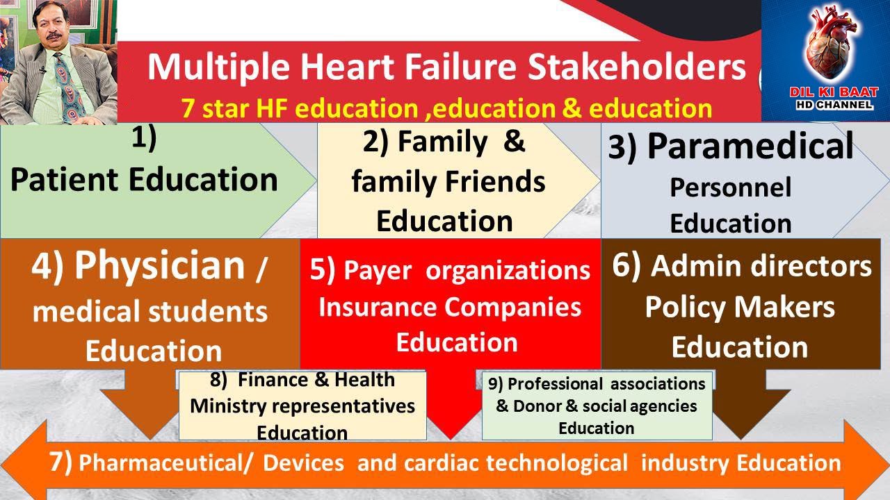 HF Education Multiple Stake holders Part 2