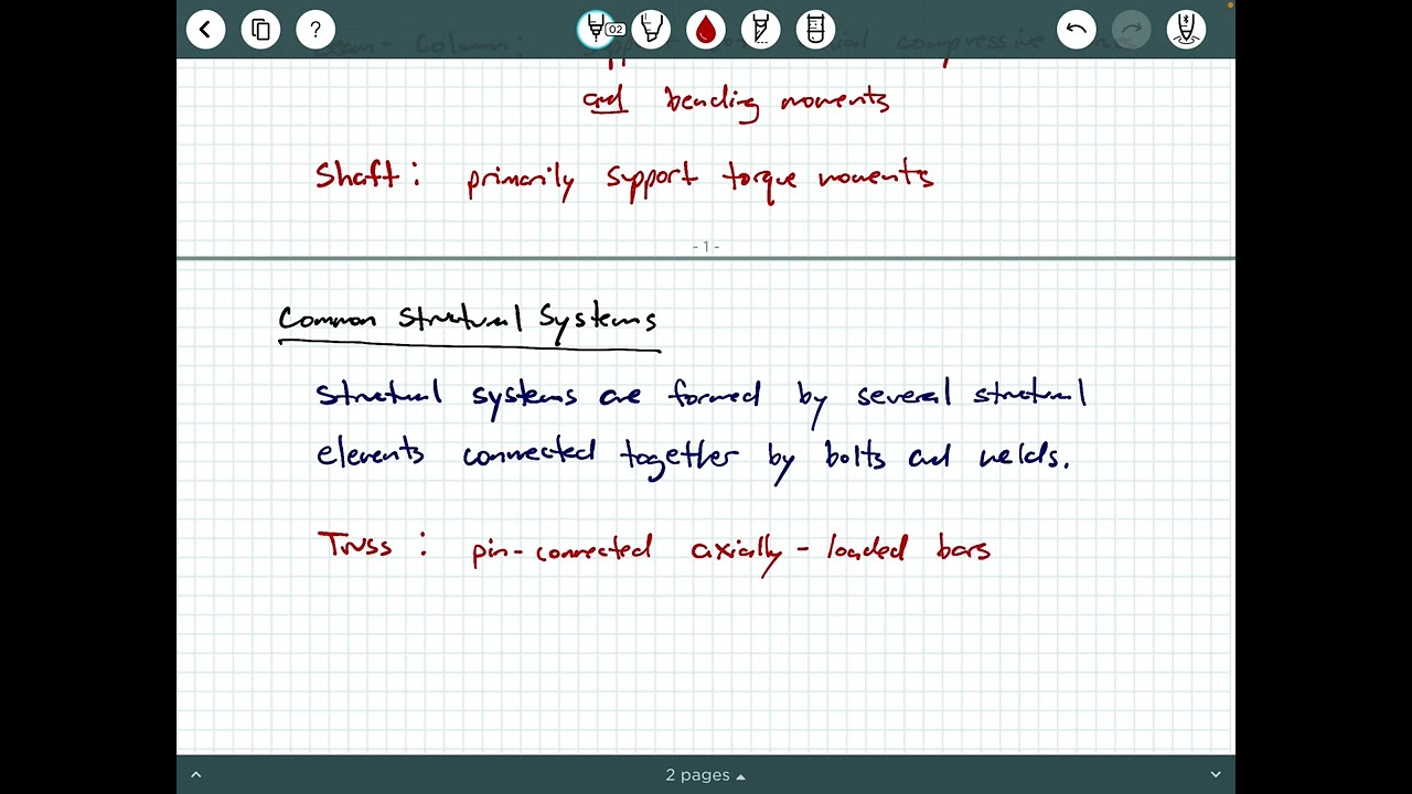Structural Analysis - Video 1:  Structural Elements and Systems Background