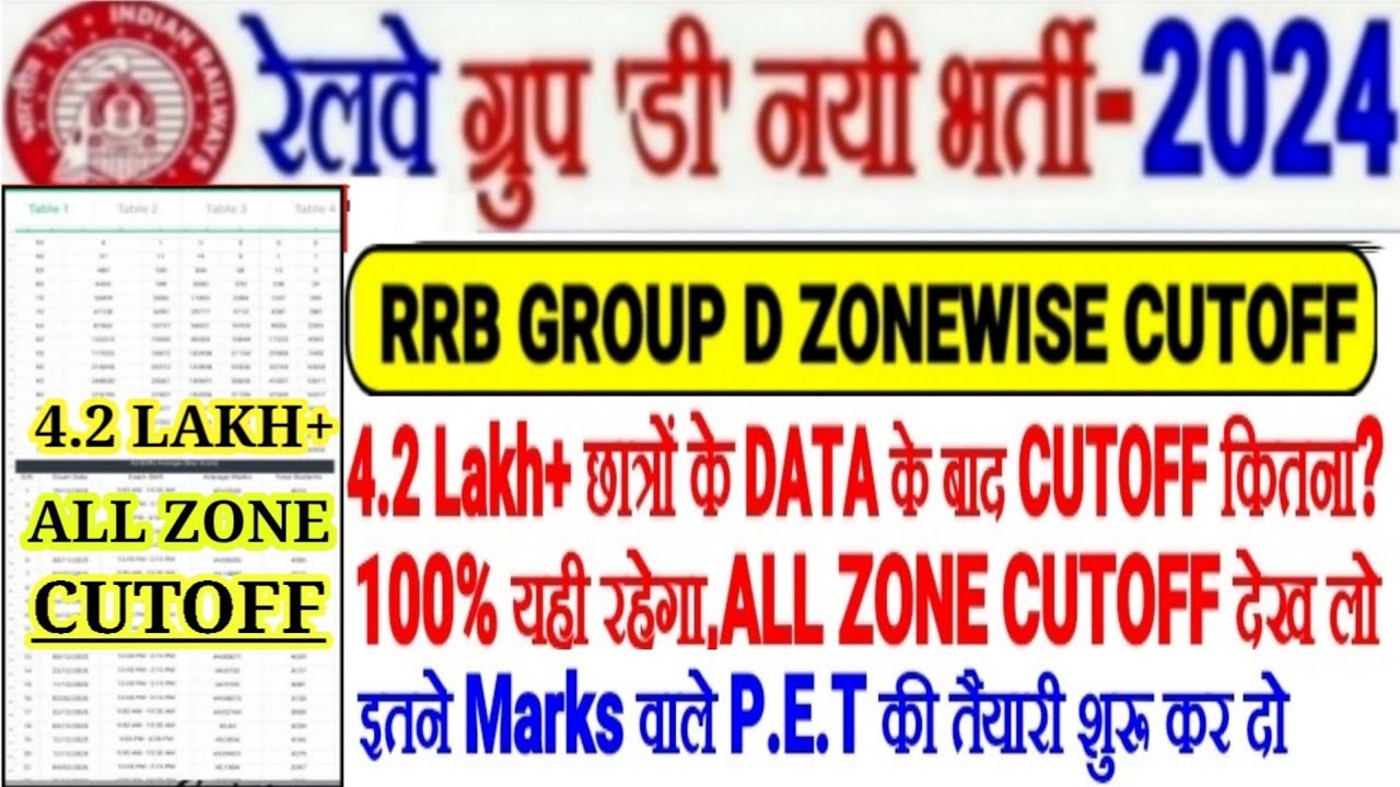RRB GROUP D CUTOFF कितना? 4.2 LAKH+ छात्रो के DATA के बाद ALL ZONE CUTOFF देखो?इतना है तो PET मे लगो